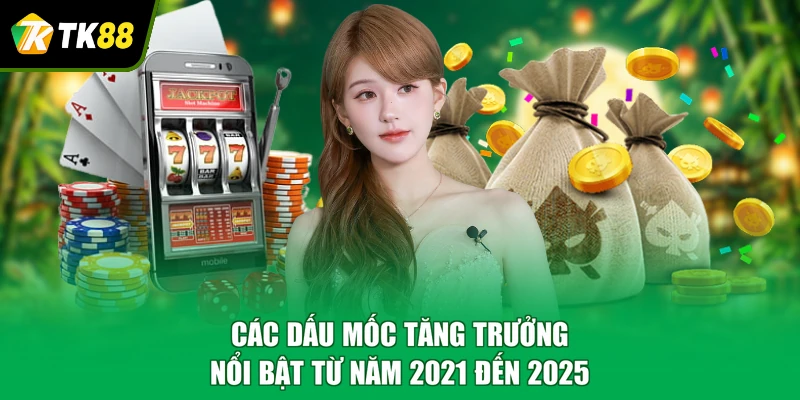 Các dấu mốc tăng trưởng nổi bật từ năm 2021 đến 2025