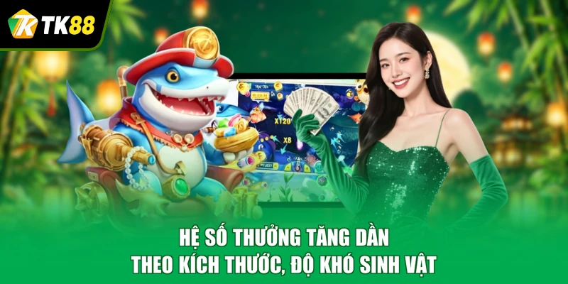 Hệ số thưởng tăng dần theo kích thước, độ khó sinh vật
