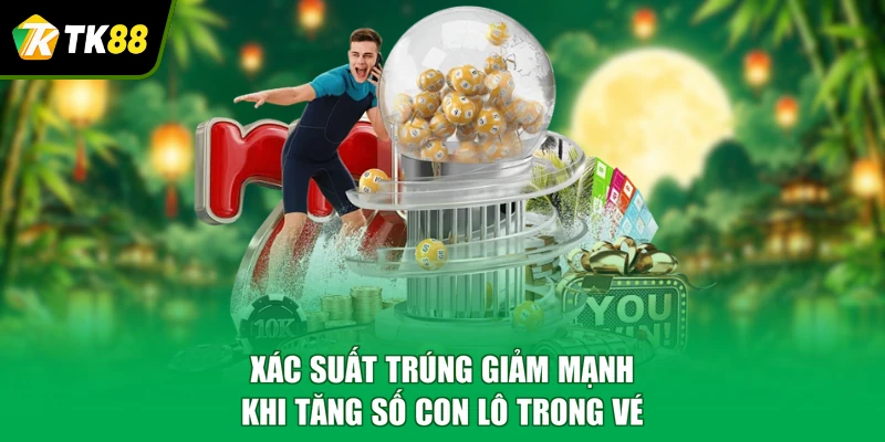 Xác suất trúng giảm mạnh khi tăng số con lô trong vé
